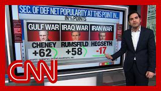 Enten breaks down Hegseth's unpopularity vs. past defense secretaries