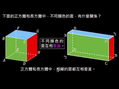 觀念 面與面的平行與垂直關係 數學 均一教育平台 觀念 面與面的平行與垂直關係 數學 均一教育平台