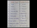 Indoor Games And Outdoor Games Name In English