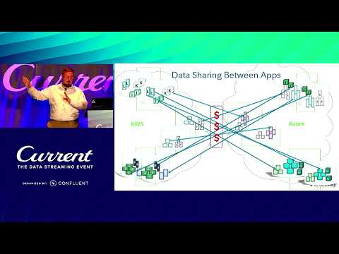 Multi-Cloud Data Sharing: Make the Data Move Across CSPs w/ Cluster Linking (Fidelity) | Current 24