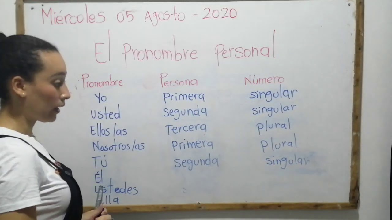 Los pronombres personales ( Número y persona)