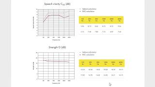 Ecophon Akusztikai Kalkulátor