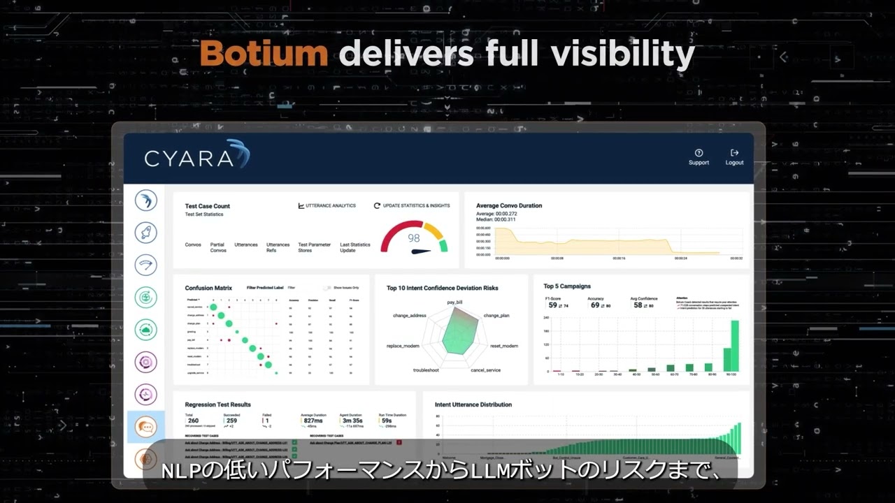 Cyara Botium AIエージェントテスト動画