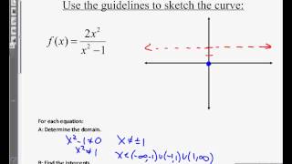 Calculus (Section 4.5) - Curve Sketching