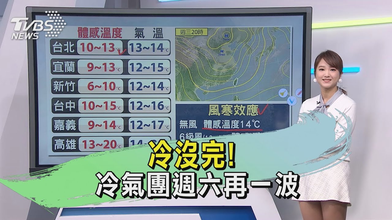 冷沒完! 冷氣團週六再一波