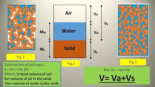 SOIL THREE PHASE SYSTEM (PART-1) || GEOTECHNICAL ENGINEERING || QUICK EXPLANATION