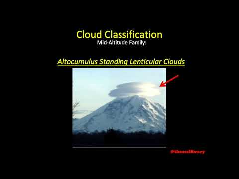 PA.I.C.K3f Clouds (Weather Theory)