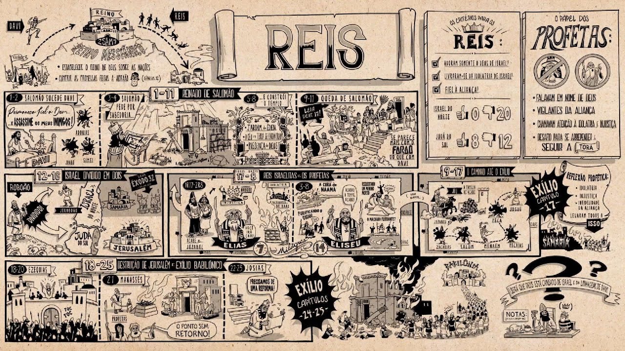 2 REIS I PARTE 2 I PANORAMA BIBLE PROJECT