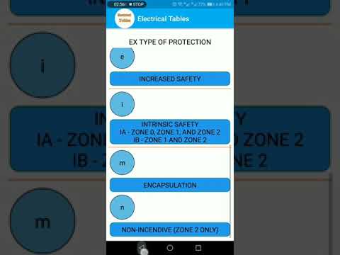 Electrical Tables, EX, IP and more Video