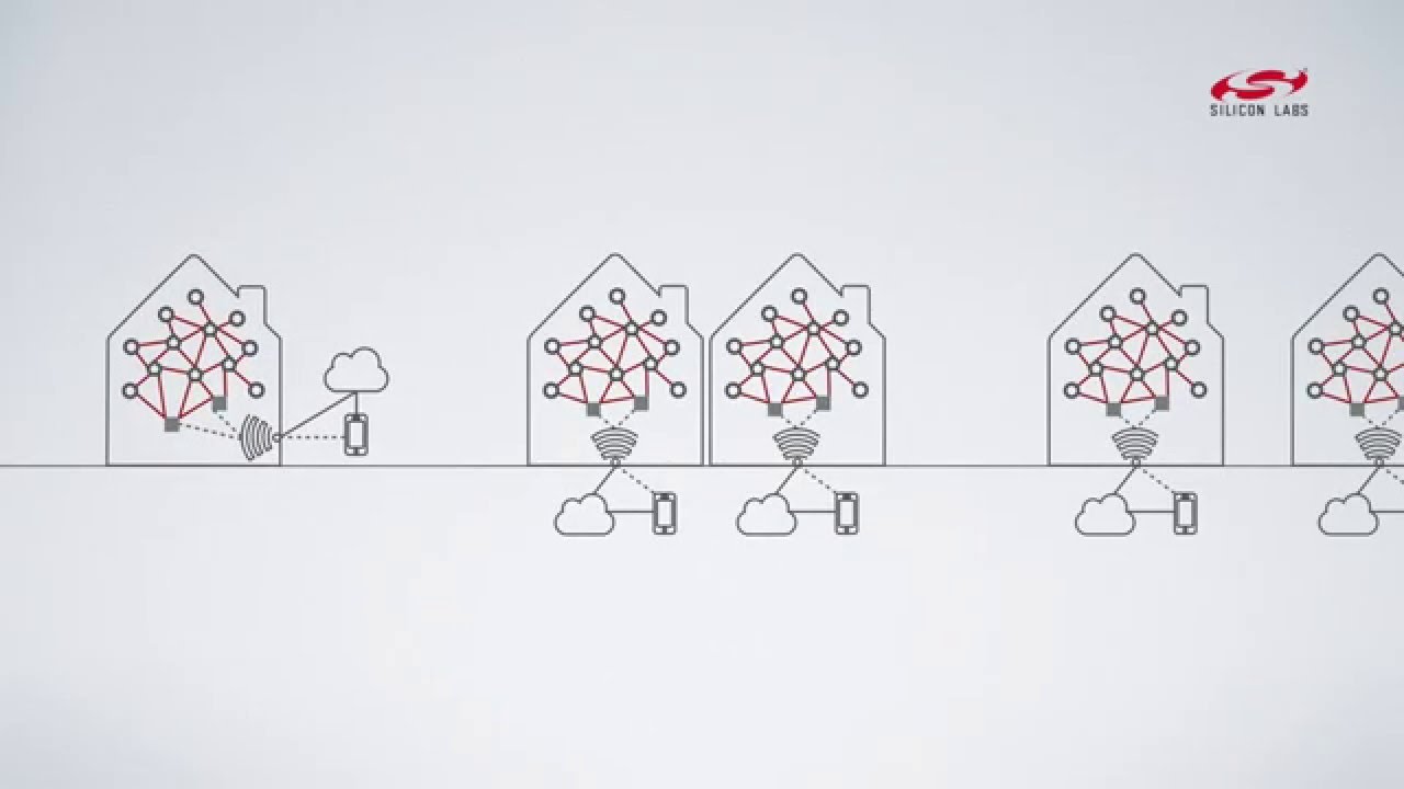 Thread: The Overview