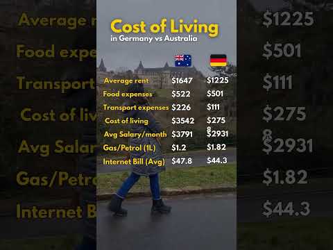 Cost of Living in Germany vs Australia