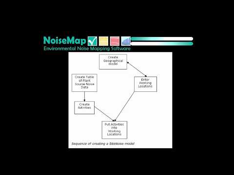 Intro to Industrial Noise