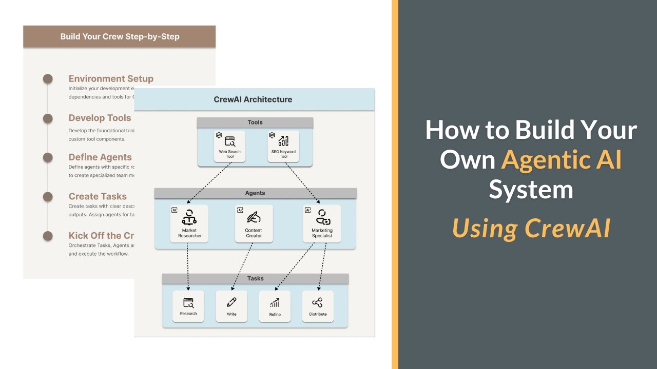 How to Build Your Own Agentic AI System Using CrewAI？