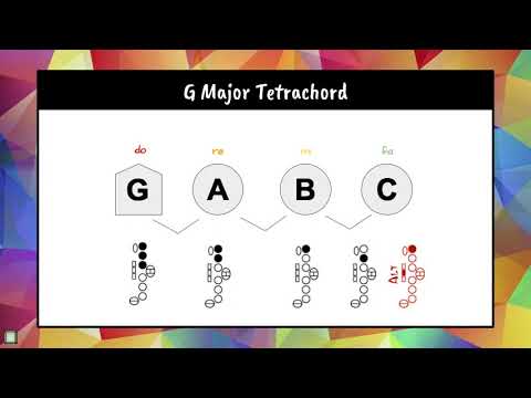 G Major Tetrachord - Alto Sax