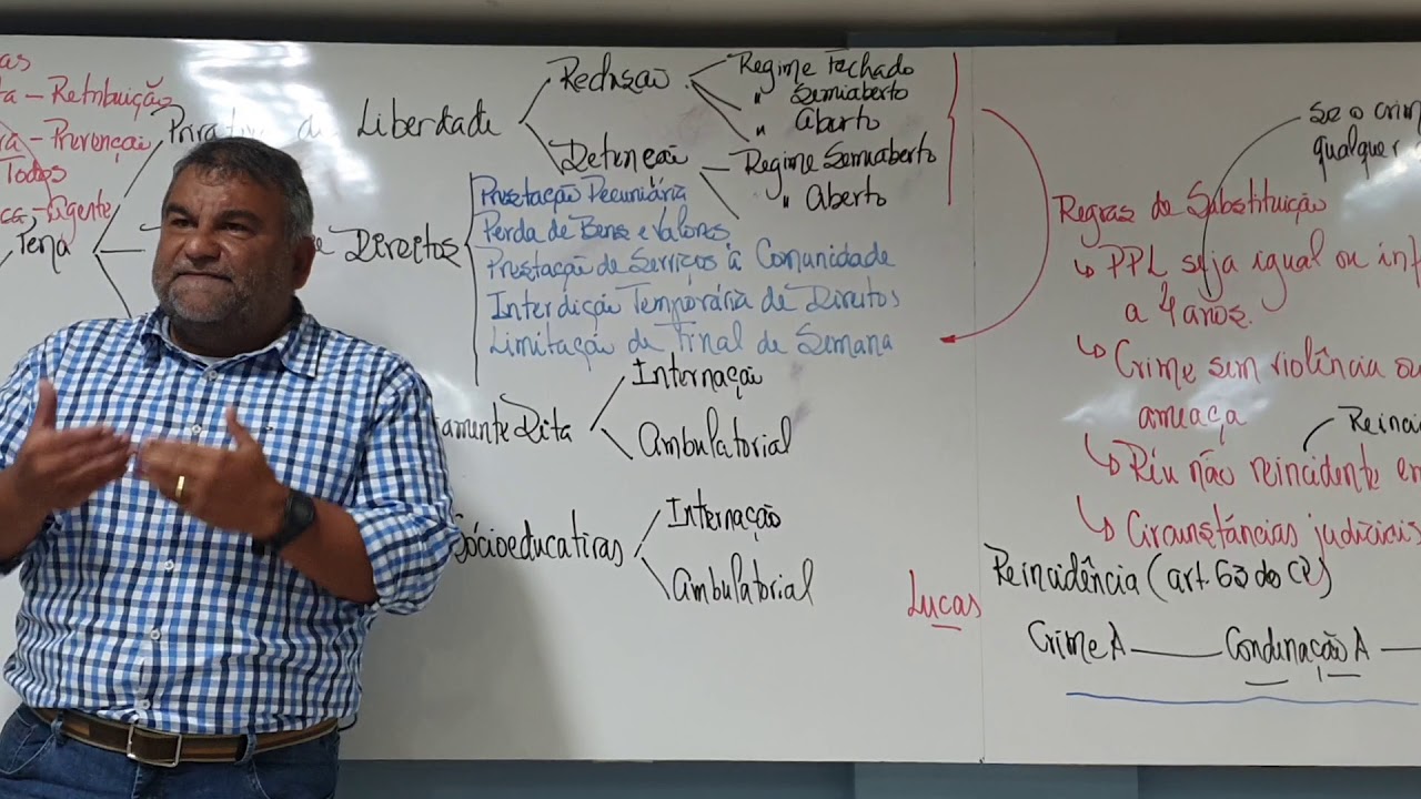 Tipos de Penas - Direito Penal