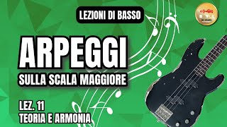 Lezioni di Basso Elettrico - Un esercizio consigliato da Jaco Pastorius (Lez.20)