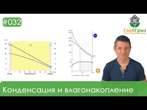 32) Точка росы. Конденсация и влагонакопление в газобетонной кладке.