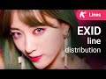 EXID - Hot Pink: Line Distribution (colorcoded ...