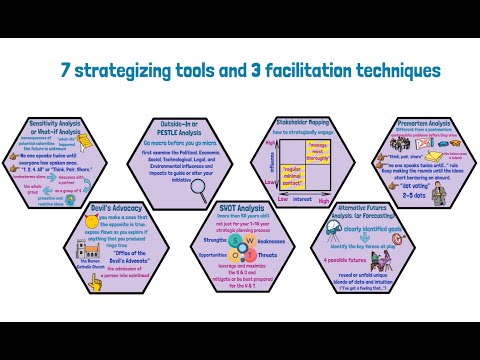 Red Teaming: Inviting a "Challenge the Process" Focused Team