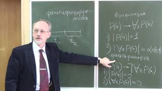 Принципы верификации и фальсификации. Принцип фальсификации