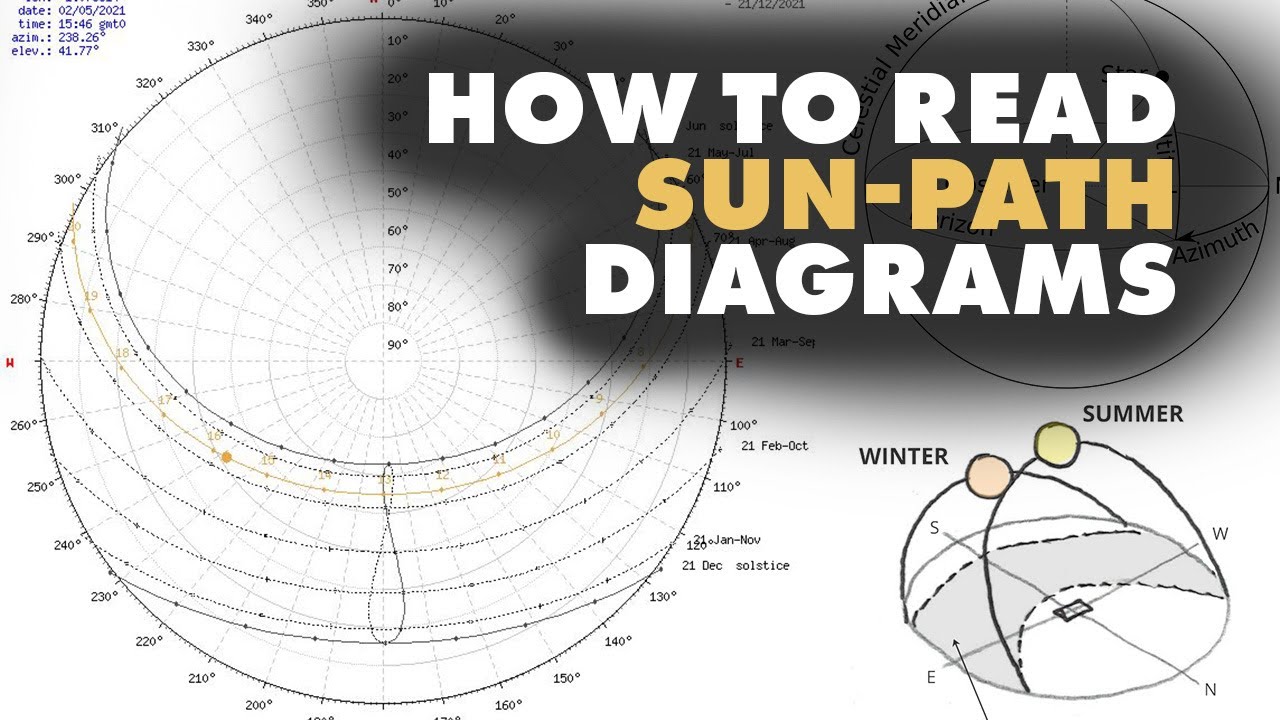 How to read Sun-Path Diagrams! - Architecture