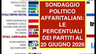 SONDAGGIO POLITICO AFFARITALIANI: LE PERCENTUALI DEI PARTITI AL 20 GIUGNO 2026