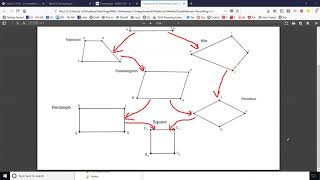 Quadrilateral Flow Chart