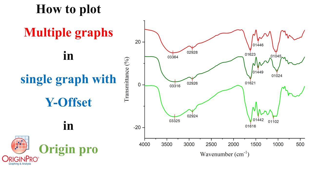 How to plot Multiple graph in single graph with Y-Offset in Origin pro