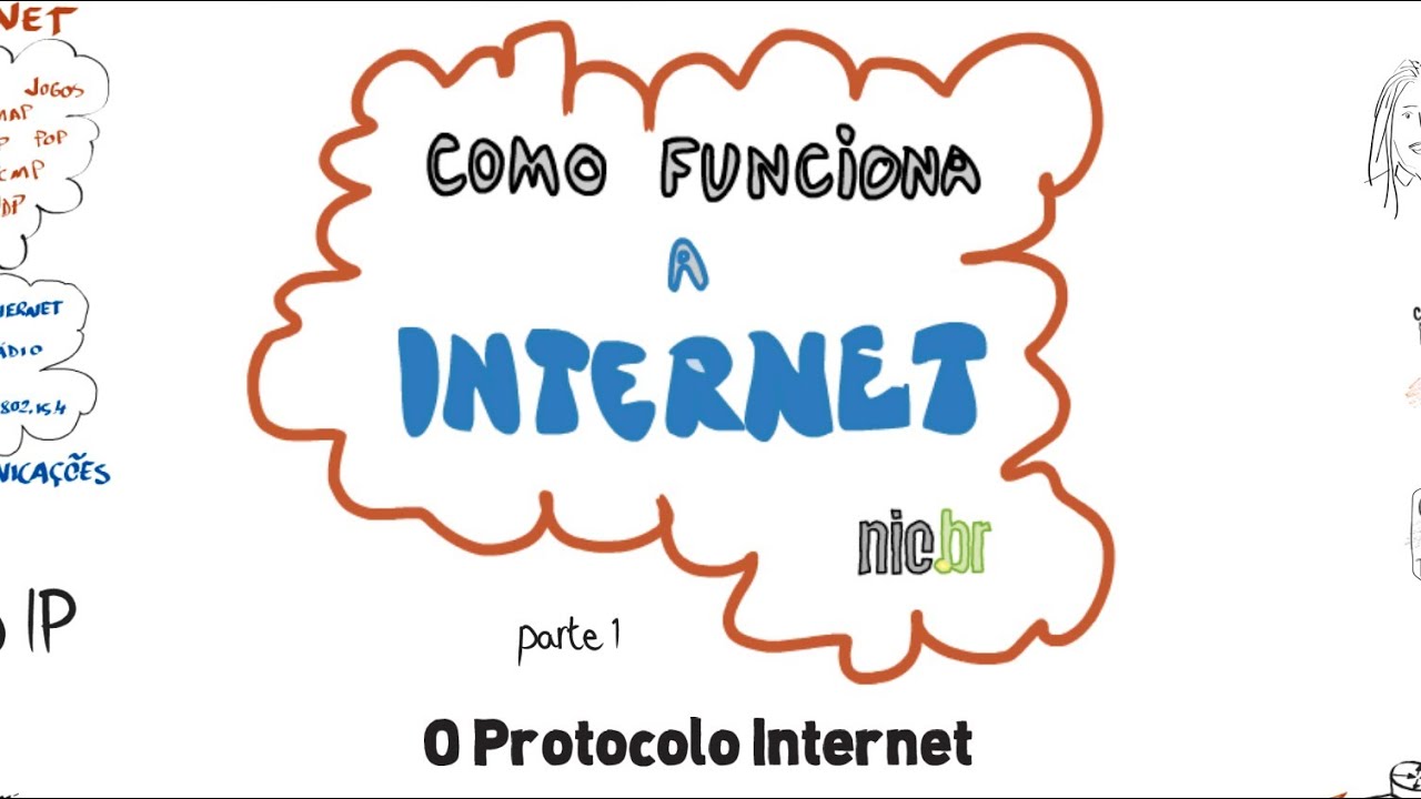 Como funciona a Internet? Parte 1: O protocolo IP