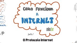 Como funciona a Internet? Parte 1: O protocolo IP