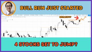 CG, COTY, IPG, MET Just Started Bull Run (Buy Signals Inside)