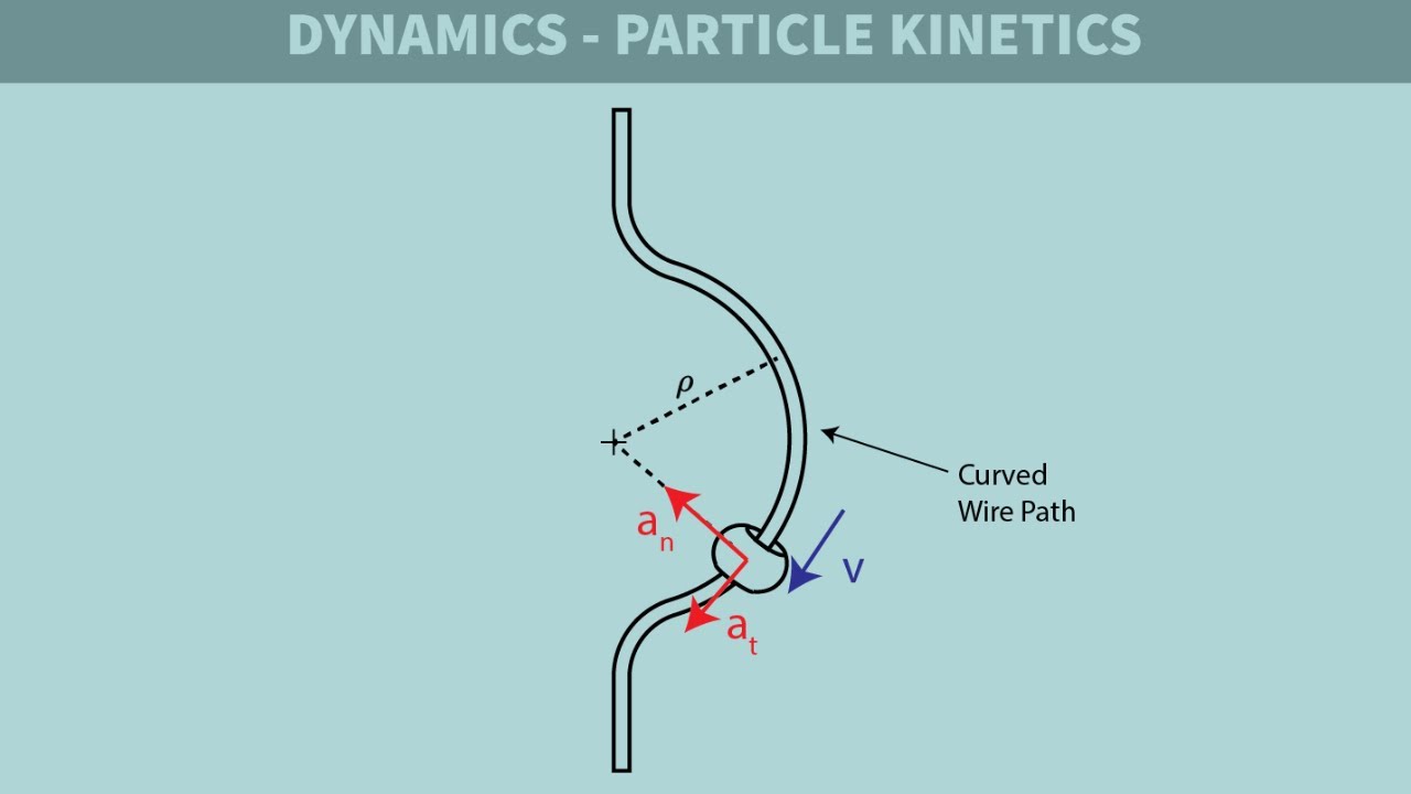 Dynamics – Kinetics of Particles