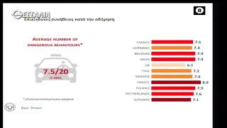 Η ΕΙΚΟΝΑ ΤΩΝ ΟΔΗΓΩΝ ΣΗΜΕΡΑ (Α- ΜΕΡΟΣ) 12 04 2022