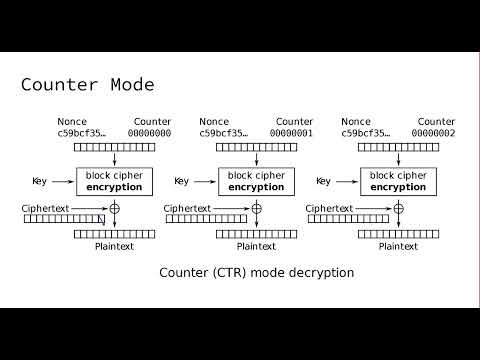 03-02-04 Counter Mode Encryption