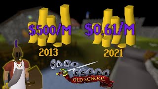 History Of Black Market OSRS Gold Prices (2013-2021)