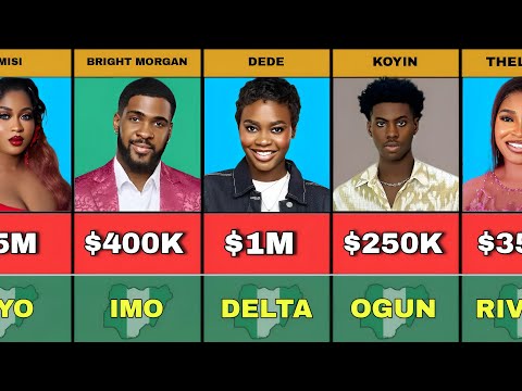 Richest Bbnaija Season 10 Housemates | Their Net Worth and State of Origin