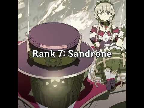 The Fatui Harbingers Ranking