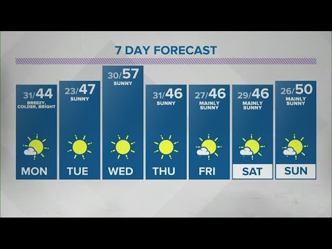 Sean's 6pm Doppler 13 forecast for Feb. 28, 2021