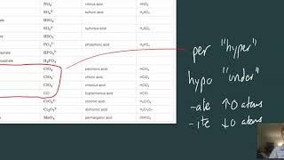 Chapter 3.7 Molecular Ionic Compounds