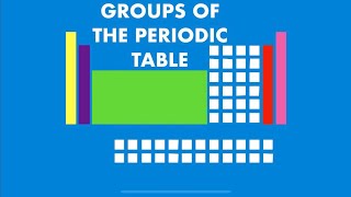 IGCSE Chemistry - Groups of the Periodic Table