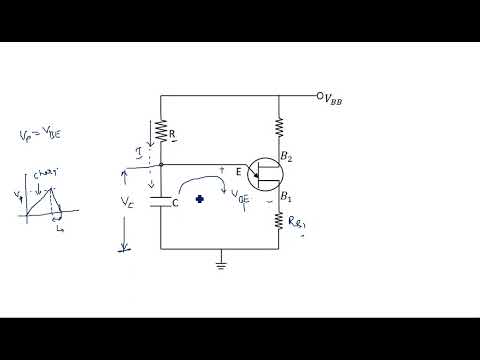RC network with Sinusoidal Linear wave shaping PDC Lec 01