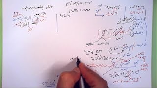 10 ➤   المقصور والمنقوص والممدود image