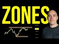 Become A Day Trading Pro How To Identify And Trade Key Levels
