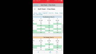 Golf Clash, Tutorial/Guide of the different clubs