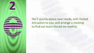 Elan IT Support Wakefield