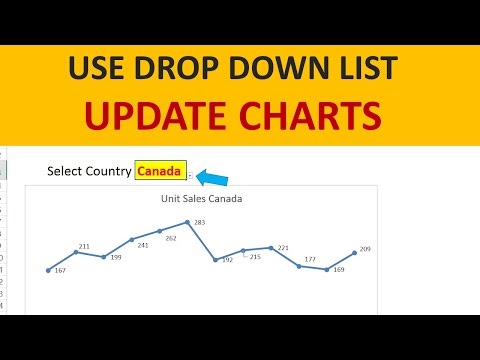 Advanced Pivot table tricks for Reporting and Analysis
