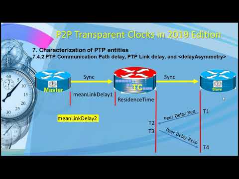 IEEE1588(PTP) Peer-to-Peer TransparentClock