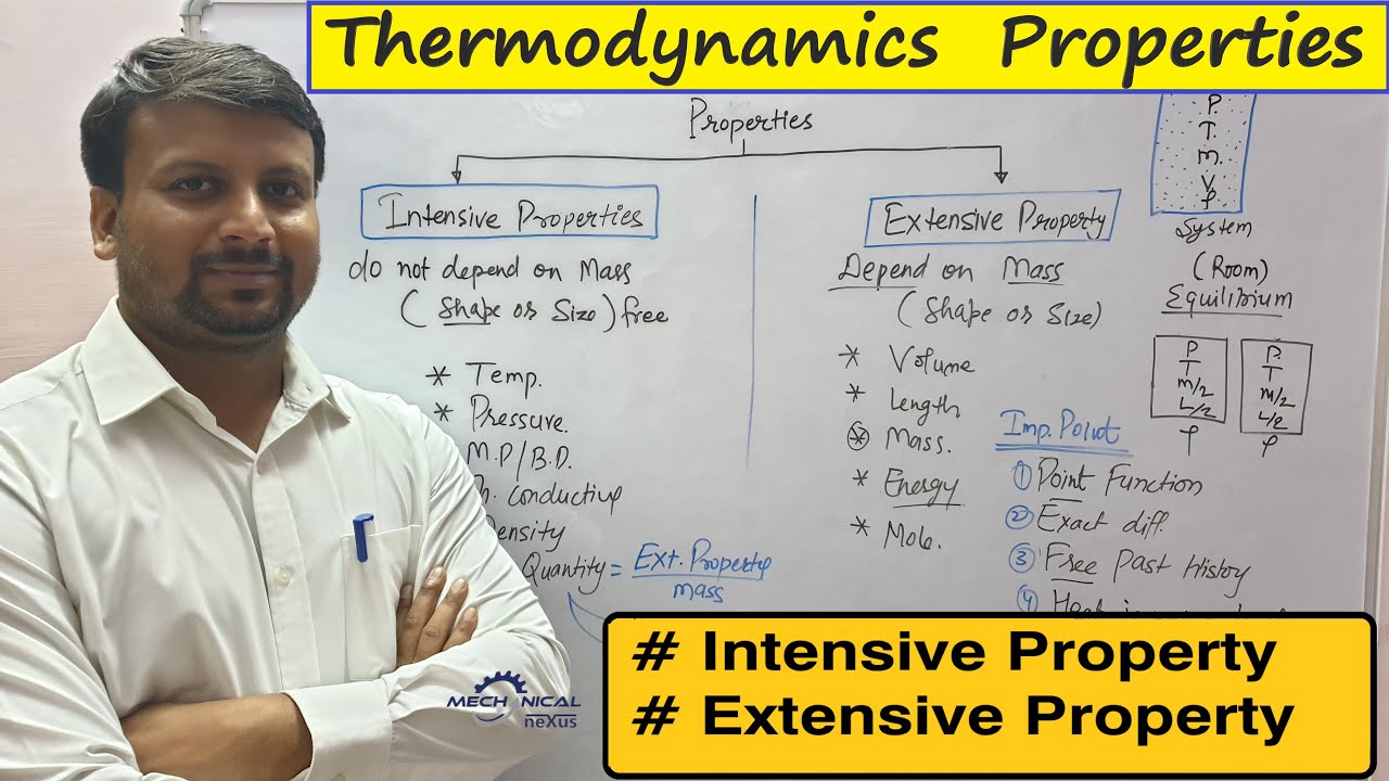 Thermodynamics Properties || Intensive Properties || Extensive Properties
