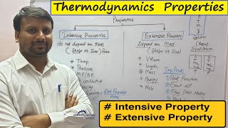 Thermodynamics Properties || Intensive Properties || Extensive Properties