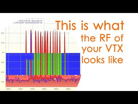 This is what the RF of your VTx looks like (feat. RFExplorer 6G Combo)